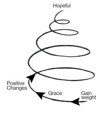 gain-weight-hopeful-postitive-changes